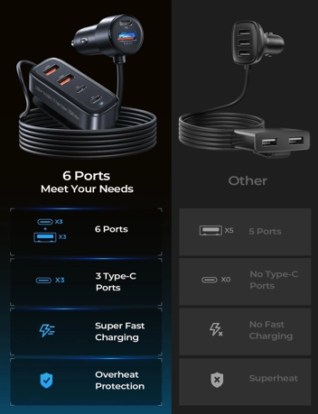 Ainope 5ft 90W 6-Port USB-C Car Charger