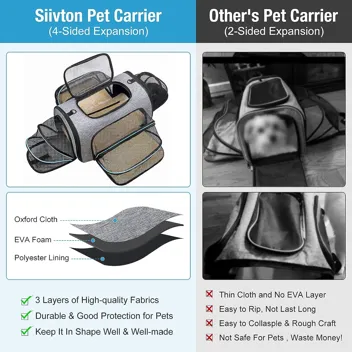 Airline Approved Small Pet Travel Carrier 4-Way Expandable with Removable Fleece Pad