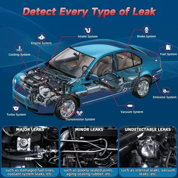 S3000 Pro Automotive Smoke Machine & Diagnostic Leak Detector with Built-in Pump, Pressure Gauge