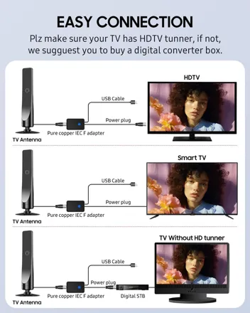 Toyykang Amplified Digital TV Antenna (680+ Miles Range)