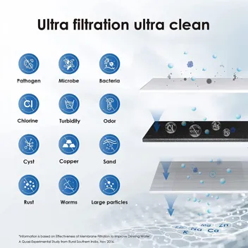 Waterdrop 15UA Under Sink Water Filter System