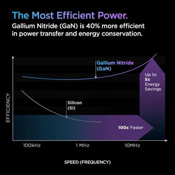 PowerArc 20W PD GaN Mini USB-C Charger