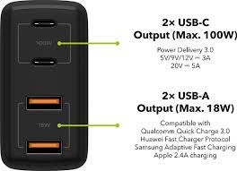 GaNfast 100w USB-C Fast Charger