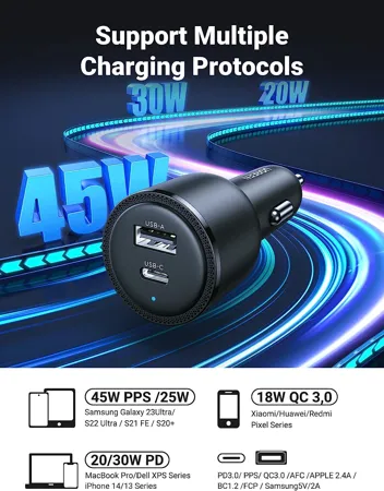 Ugreen 63W USB-C Fast Car Adapter