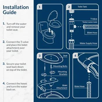 SlimEdge Simple Bidet Attachment for Toilet