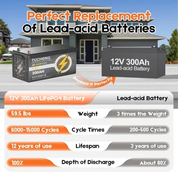 Tuchong 12V 100Ah LiFePO4 Lithium Battery (22-Year Lifetime)