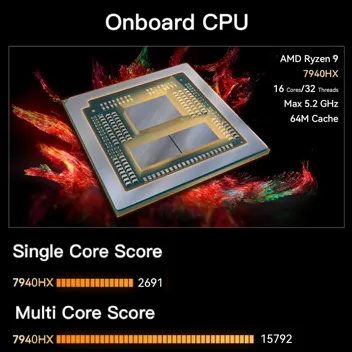 Minisforum BD 790i SE M-itx Ryzen 9 7940hx 16 cores