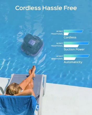 Wybot WY1102 Cordless Dual Motor Robotic Pool Cleaner