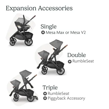 UPPAbaby Vista V2 Stroller & Mesa Max Car Seat Bundle (Greyson Color)