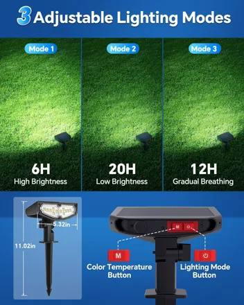 Claoner 800LM 24-LED Solar Landscape Spotlights