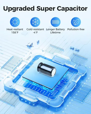 Azdome M200 1080p WiFi Mini Car Dash Camera