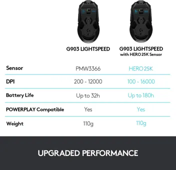 G903 LIGHTSPEED Wireless Gaming Mouse